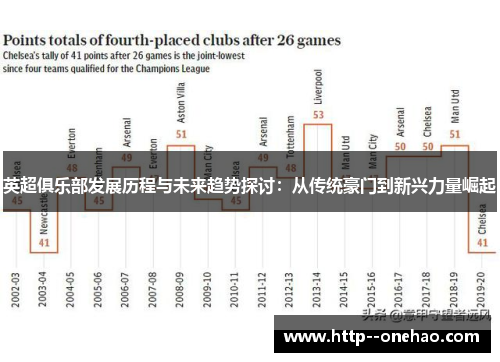 英超俱乐部发展历程与未来趋势探讨：从传统豪门到新兴力量崛起