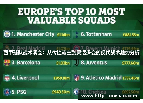 西甲球队战术演变:从传控霸主到灵活多变的现代战术趋势分析 西甲球队战术演变:从传控霸主到灵活多变的现代战术趋势分析