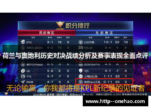 荷兰与奥地利历史对决战绩分析及赛事表现全面点评 荷兰与奥地利历史对决战绩分析及赛事表现全面点评