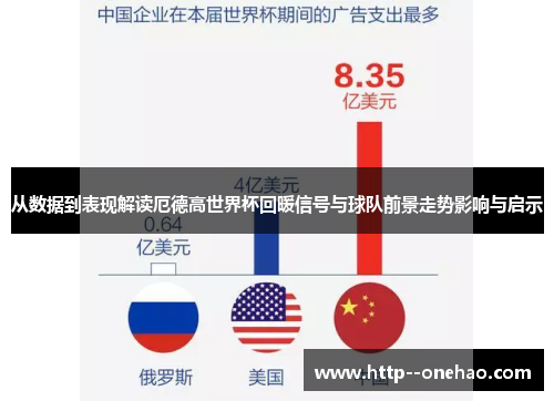 从数据到表现解读厄德高世界杯回暖信号与球队前景走势影响与启示 从数据到表现解读厄德高世界杯回暖信号与球队前景走势影响与启示