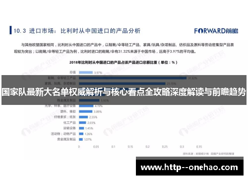 国家队最新大名单权威解析与核心看点全攻略深度解读与前瞻趋势