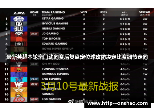 最新英超本轮豪门动向赛后复盘定位球攻防决定比赛细节走向