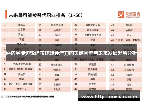 评估圣徒边锋迪布林转会潜力的关键因素与未来发展趋势分析 评估圣徒边锋迪布林转会潜力的关键因素与未来发展趋势分析