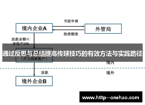 通过反思与总结提高传球技巧的有效方法与实践路径